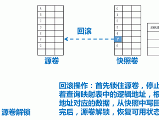 快照回滚问题-其他问题