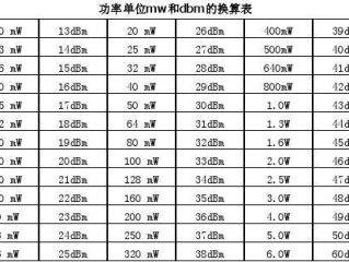 瓦数的计算公式？（怎么算瓦数）