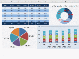 自适应计算如何解决动态资源分配的问题？