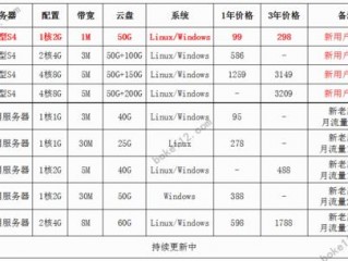 云服务器一套多少钱？全面解析云服务器的价格及优缺点