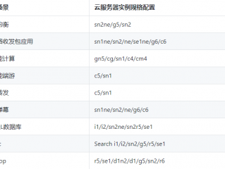 云虚拟主机的配置参数怎么选择啊