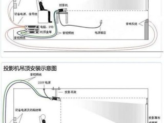 投影仪怎么安装?（投影仪怎么安装第三方软件)