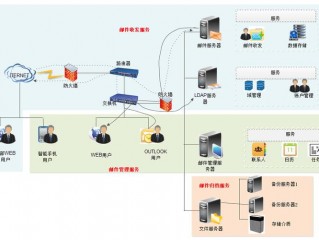 云服务器网络拓扑图?（云服务器网络拓扑图解)