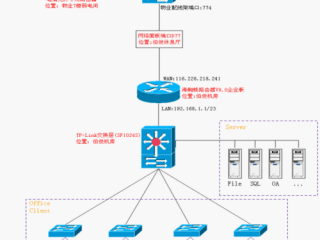 企业网络如何建域,当前网络不属于企业域