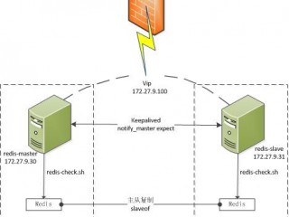 怎么使用expect部署redis