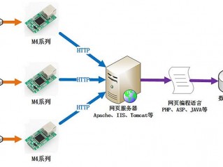 什么是服务器的网络？（怎么理解服务器）