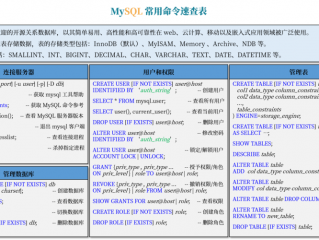 mysql清空表数据语句(mysql四种基本数据库操作命令？)