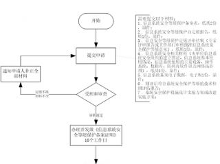 自建服务器备案?（自建服务器备案流程)