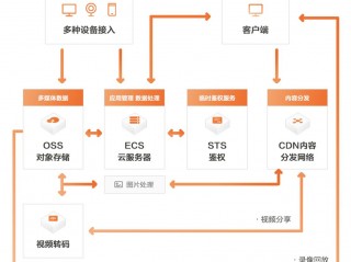 阿里云cdn怎么缓存首页（cdn产品有哪些）