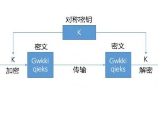 三种加密算法的优缺点？（加密算法）