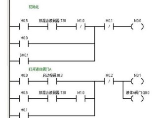 PLC编程是什么意思