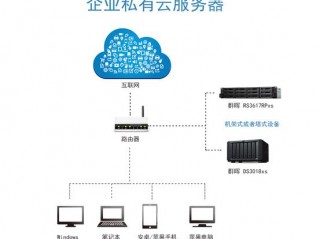 如何管理使用云服务器的设备(远程连接云服务器有哪几种方式？)