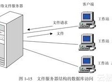 数据库算应用服务器?（数据库算应用服务器吗)