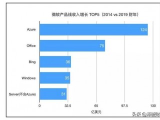 微软azure文字转语音手机版下载（到底什么是云计算）