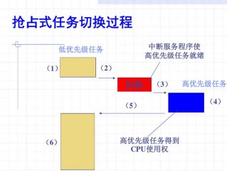 ucos与linux的区别？（UCOS和linux的区别）