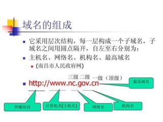 域名的组成是什么,手机趣书网新域名是什么