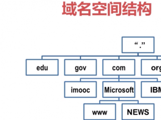 域名空间结构,属于域名空间结构的是