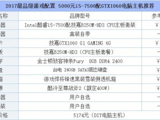 游戏服务器配置有何要求