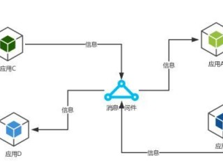 云计算是什么意思简单一点（如何抓住商机）