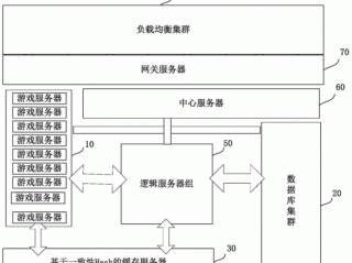 游戏服务器 节点?（游戏服务器 节点 间通信)