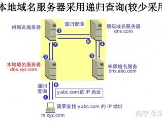 阿里巴巴dns是什么(阿里dns和百度dns哪个上网快？)