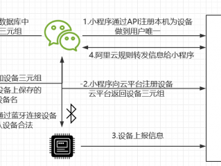 把小程序部署到云服务器上,应该怎么做(程序怎么放到阿里云服务器？)