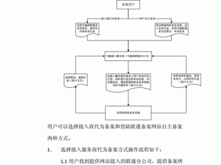 联通 服务器 备案?（联通 服务器 备案流程)