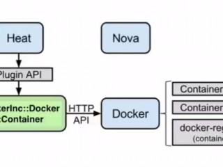 重启docker 容器(docker玩法？)