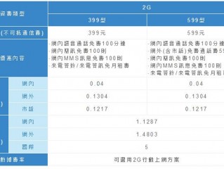 台湾中华电信收费相关问题解析及详细说明（台湾中华电信怎么收费的）