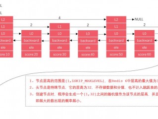 redis数据遍历的方法有哪些