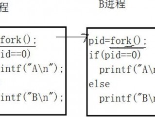 简单实例说明多线程是怎么实现的？（createmutex函数用法）