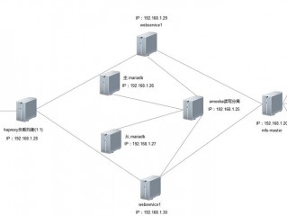 教你如何搭建一个安全的linux服务器系统(一步一步教你架构linux服务器？)