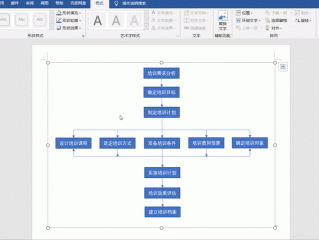 怎样快速绘制流程图,word中绘制流程图 （怎样用word快速绘制流程图）