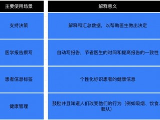 自适应计算在医疗诊断中的应用有哪些？