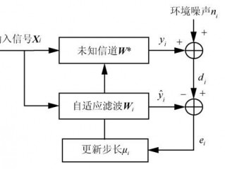 什么是自适应计算的原理？