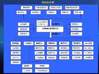 营销网站建设品牌企业,企业营销型网站建设规划有哪八个方面?