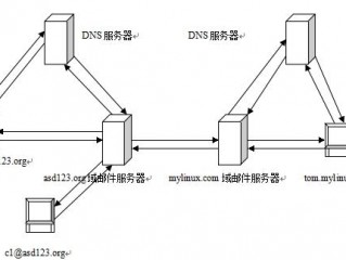 外贸邮箱服务器 搭建?（外贸邮箱服务器 搭建方法)