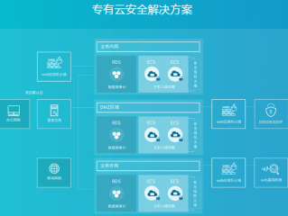 云服务有几tb?（云服务有几种)