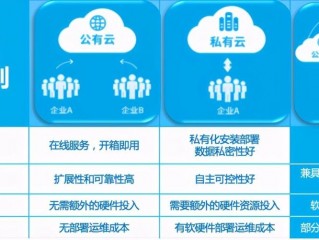 如何选择适合企业的私有云解决方案？