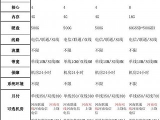 服务器租赁费用标准？（服务器租用收费标准是什么）