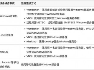 云服务器Windows和Linux通信的方法是什么