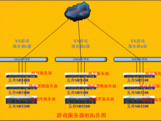 游戏公司有多少台服务器?（游戏公司有多少台服务器组成)