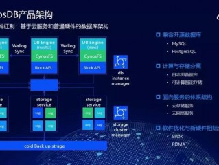 云数据库技术演进的挑战包括(云数据库有哪些优点劣势？)