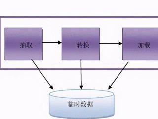 数据透视表生成器中元素包含？（大数据有哪些具体的成功应用？）