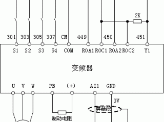 变频器正反转怎么调？（变频器正反转设置，变频器操作及正反转控制）