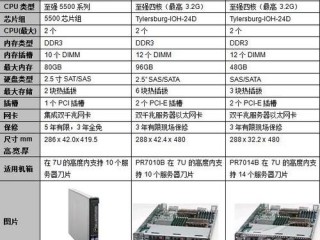 服务器大小分类?（服务器大小分类有哪些)