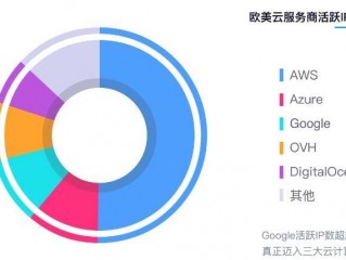 国外云服务器十大排名？（海外云服务器）