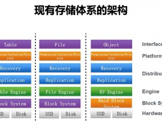 威联通分层存储优点和缺点？（高性能存储的容量大小对性能有影响吗？）