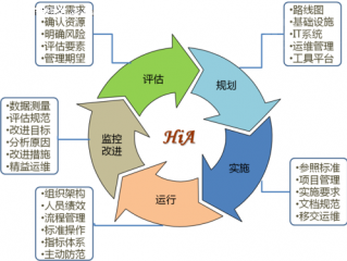 弹性计算资源如何实现高可用性和容错性？