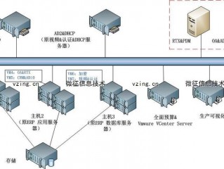 服务器系统有哪?（服务器系统有哪些版本)